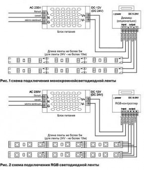 Лента светодиодная Maytoni Led strip 10120 в Ревде - revda.ok-mebel.com | фото 3