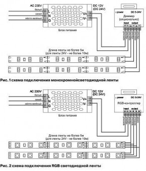 Лента светодиодная Maytoni Led strip 10132 в Ревде - revda.ok-mebel.com | фото 6