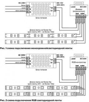 Лента светодиодная Maytoni Led strip 10172 в Ревде - revda.ok-mebel.com | фото 6