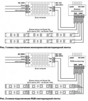 Лента светодиодная Maytoni Led strip 10175 в Ревде - revda.ok-mebel.com | фото 5