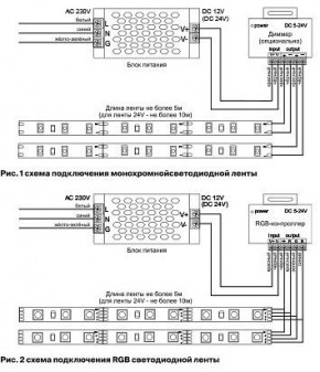 Лента светодиодная Maytoni Led strip 10181 в Ревде - revda.ok-mebel.com | фото 3