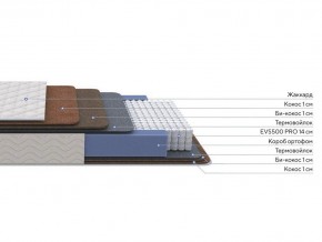 PROxSON Матрас Balance Double F (Ткань Синтетический жаккард) 140x190 в Ревде - revda.ok-mebel.com | фото 2