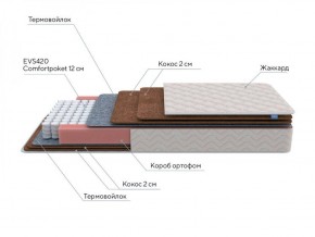 PROxSON Матрас Base F (Ткань Синтетический жаккард) 140x200 в Ревде - revda.ok-mebel.com | фото 7