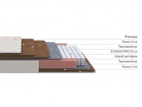 PROxSON Матрас Base F (Ткань Синтетический жаккард) 80x190 в Ревде - revda.ok-mebel.com | фото 2
