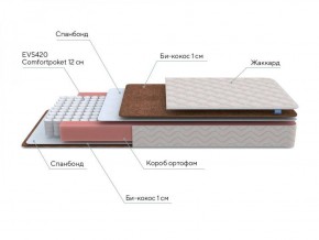 PROxSON Матрас Base M (Ткань Синтетический жаккард) 160x200 в Ревде - revda.ok-mebel.com | фото 7