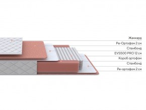 PROxSON Матрас Base M (Ткань Синтетический жаккард) 80x200 в Ревде - revda.ok-mebel.com | фото 2