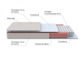 PROxSON Матрас Base S Roll (Ткань Синтетический жаккард) 90x200 в Ревде - revda.ok-mebel.com | фото 6