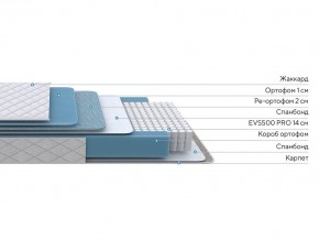 PROxSON Матрас FIRST 500 Flat M (Ткань Синтетический жаккард) 160x200 в Ревде - revda.ok-mebel.com | фото 3