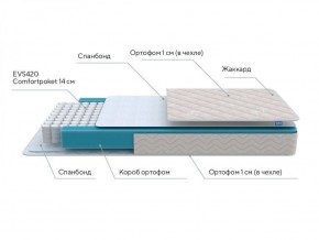 PROxSON Матрас FIRST M (Синтетический жаккард) 160x200 в Ревде - revda.ok-mebel.com | фото 7