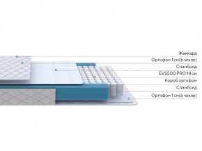 PROxSON Матрас FIRST M (Синтетический жаккард) 160x200 в Ревде - revda.ok-mebel.com | фото