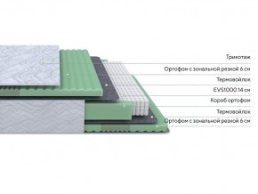 PROxSON Матрас Green Comfort M (Tricotage Dream) 140x195 в Ревде - revda.ok-mebel.com | фото 2