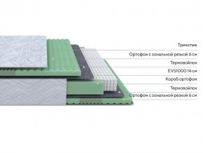 PROxSON Матрас Green Comfort M (Tricotage Dream) 90x200 в Ревде - revda.ok-mebel.com | фото 2