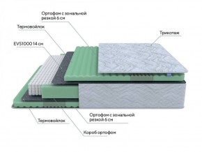 PROxSON Матрас Green Comfort M (Tricotage Dream) 120x195 в Ревде - revda.ok-mebel.com | фото 7