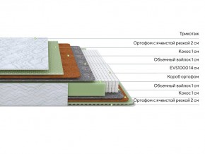 PROxSON Матрас Green M (Tricotage Dream) 200x195 в Ревде - revda.ok-mebel.com | фото 2