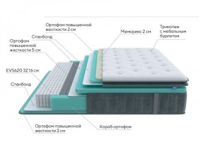 PROxSON Матрас Paradise Medium (Трикотаж Prestige Steel) 200x200 в Ревде - revda.ok-mebel.com | фото 7