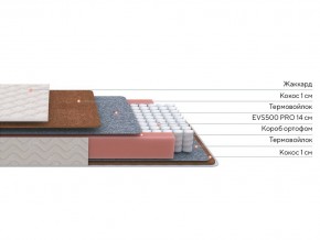 PROxSON Матрас Standart F Roll (Ткань Синтетический жаккард) 140x200 в Ревде - revda.ok-mebel.com | фото 3