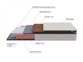 PROxSON Матрас Standart F (Ткань Синтетический жаккард) 120x200 в Ревде - revda.ok-mebel.com | фото 7