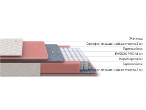 PROxSON Матрас Standart M Roll (Ткань Жаккард) 140x195 в Ревде - revda.ok-mebel.com | фото 2