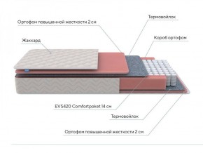 PROxSON Матрас Standart M (Ткань Жаккард) 140x200 в Ревде - revda.ok-mebel.com | фото 7