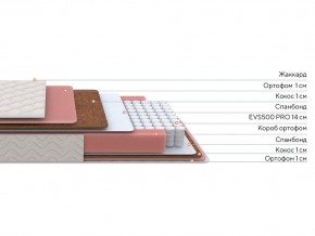 PROxSON Матрас Standart Plus M Roll (Ткань Жаккард) 120x190 в Ревде - revda.ok-mebel.com | фото 9
