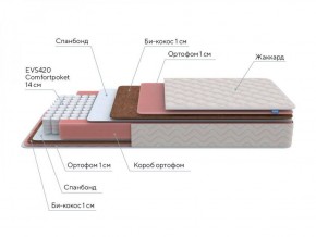 PROxSON Матрас Standart Plus M Roll (Ткань Жаккард) 120x190 в Ревде - revda.ok-mebel.com | фото 6