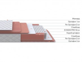 PROxSON Матрас Standart Plus M (Ткань Жаккард) 180x200 в Ревде - revda.ok-mebel.com | фото 2